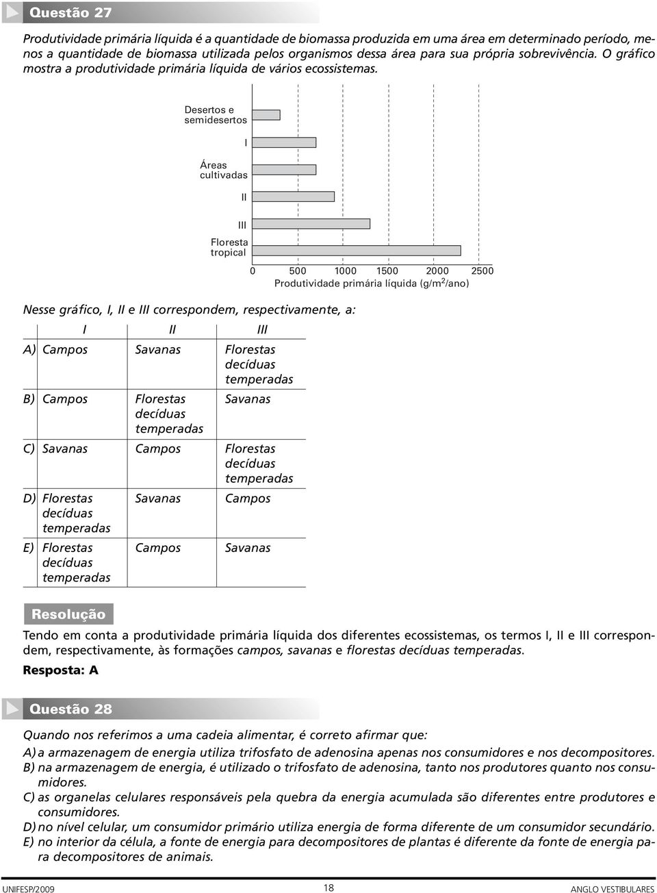 Desertos e semidesertos I Áreas cultivadas II Floresta tropical Nesse gráfico, I, II e III correspondem, respectivamente, a: I II III A) Campos Savanas Florestas decíduas temperadas B) Campos
