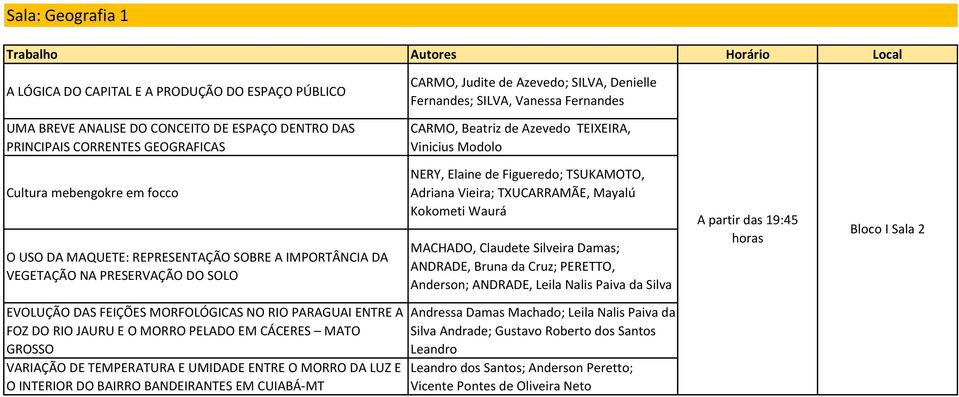 SOLO NERY, Elaine de Figueredo; TSUKAMOTO, Adriana Vieira; TXUCARRAMÃE, Mayalú Kokometi Waurá MACHADO, Claudete Silveira Damas; ANDRADE, Bruna da Cruz; PERETTO, Anderson; ANDRADE, Leila Nalis Paiva