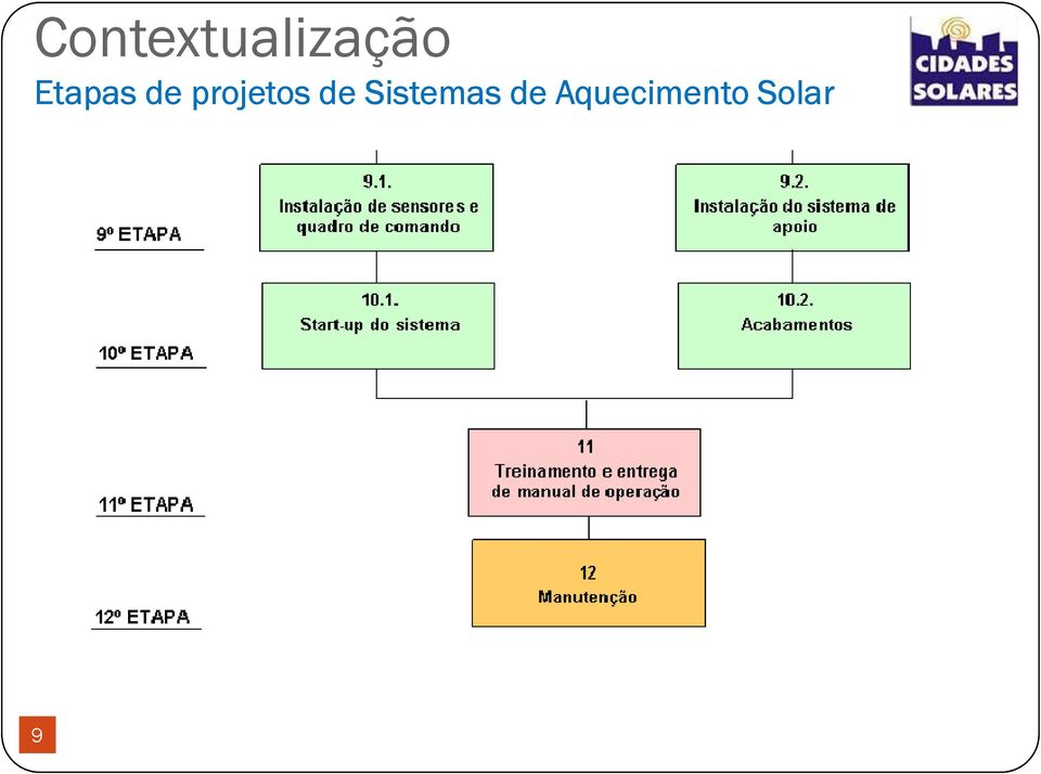 projetos de