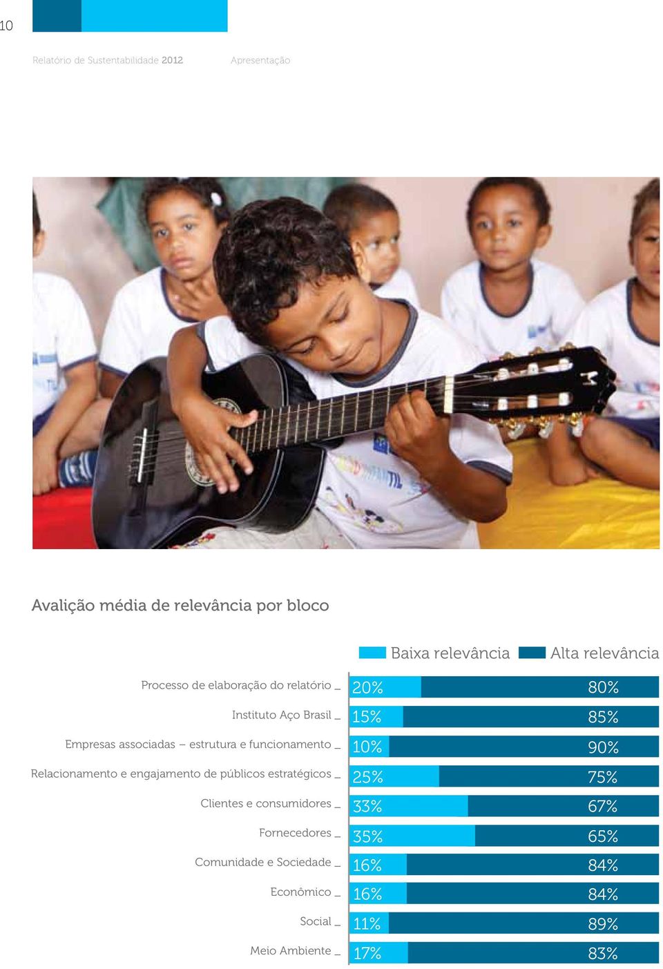 _ Relacionamento e engajamento de públicos estratégicos _ Clientes e consumidores _ Fornecedores _ Comunidade e