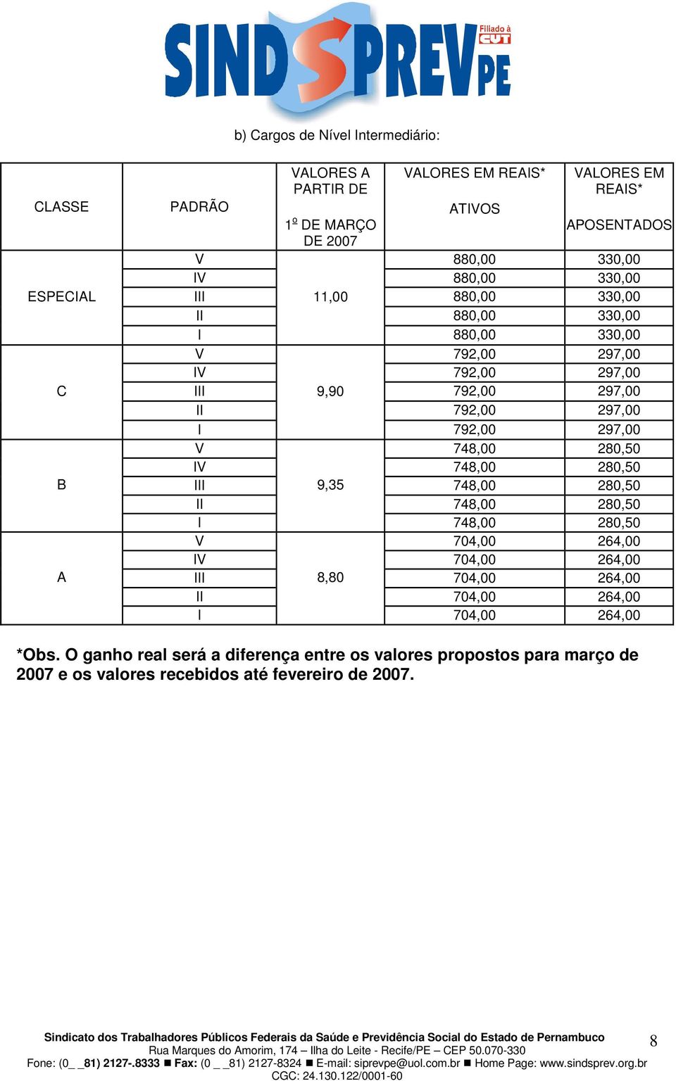 V 748,00 280,50 9,35 748,00 280,50 748,00 280,50 748,00 280,50 V 704,00 264,00 V 704,00 264,00 8,80 704,00 264,00 704,00 264,00 704,00 264,00 *Obs.