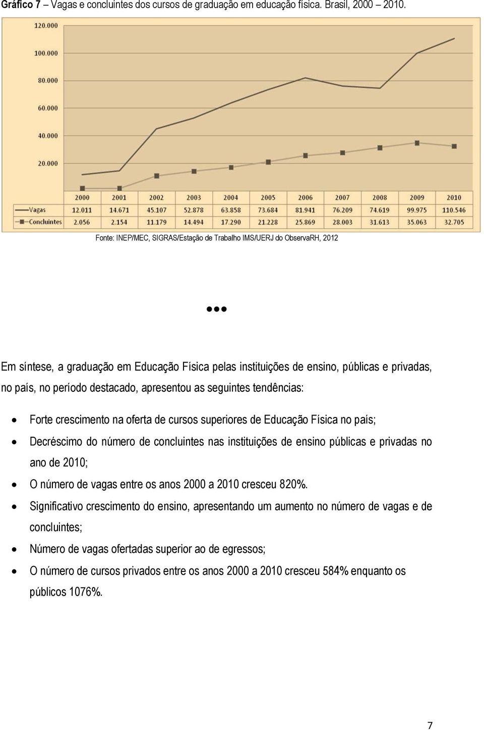 oferta de cursos superiores de Educação Física no país; Decréscimo do número de concluintes nas instituições de ensino públicas e privadas no ano de 2010; O número de vagas entre os