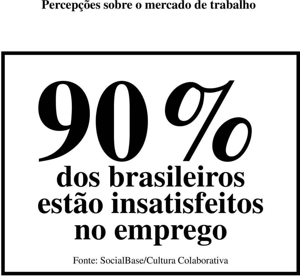 estão insatisfeitos no emprego