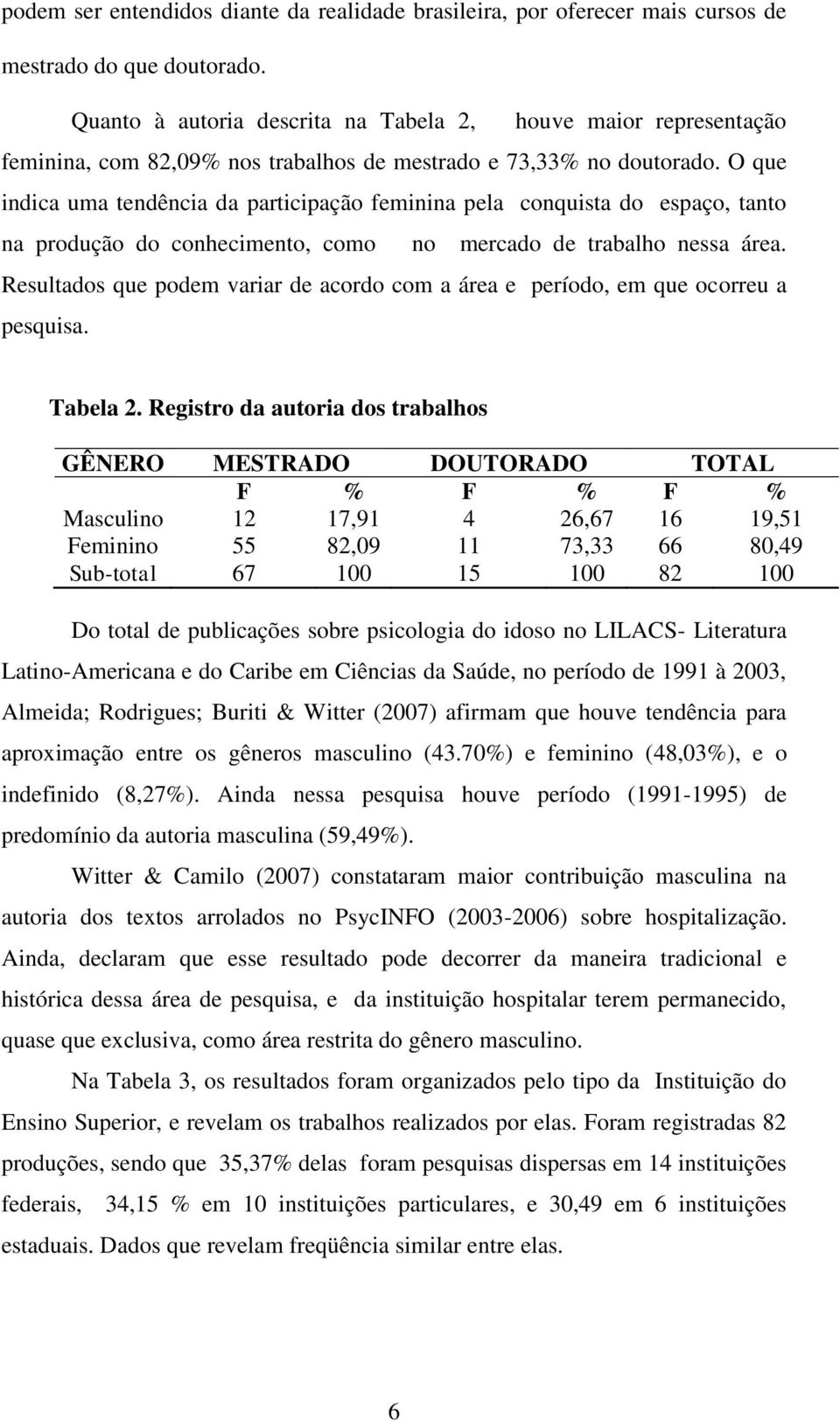 O que indica uma tendência da participação feminina pela conquista do espaço, tanto na produção do conhecimento, como no mercado de trabalho nessa área.