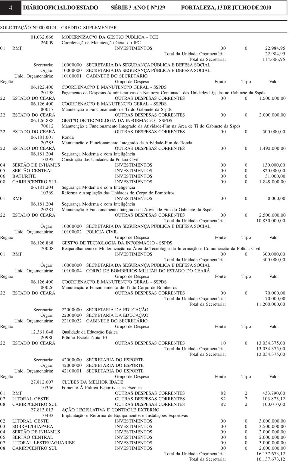 606,95 Secretaria: 10000000 SECRETARIA DA SEGURANÇA PÚBLICA E DEFESA SOCIAL Órgão: 10000000 SECRETARIA DA SEGURANÇA PÚBLICA E DEFESA SOCIAL Unid.