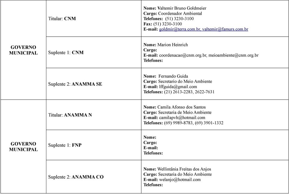 br, meioambiente@cnm.org.br Suplente 2: ANAMMA SE Fernando Guida Secretario do Meio Ambiente lffguida@gmail.