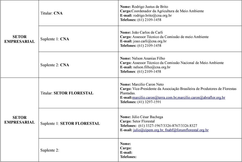 br (61) 2109-1458 Suplente 2: CNA Nelson Ananias Filho Assessor Técnico da Comissão Nacional de Meio Ambiente nelson.filho@cna.org.