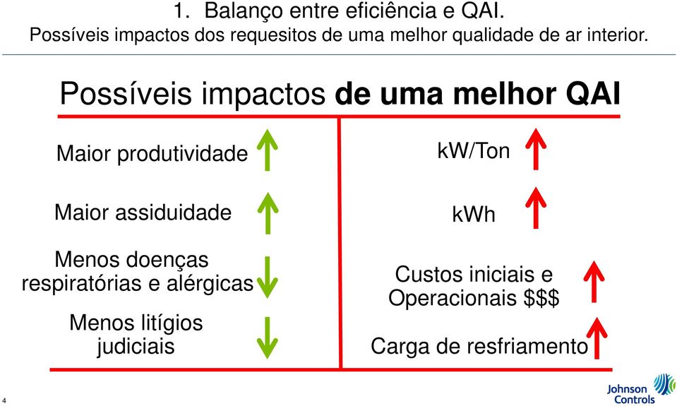 Possíveis impactos de uma melhor QAI Maior produtividade Maior assiduidade