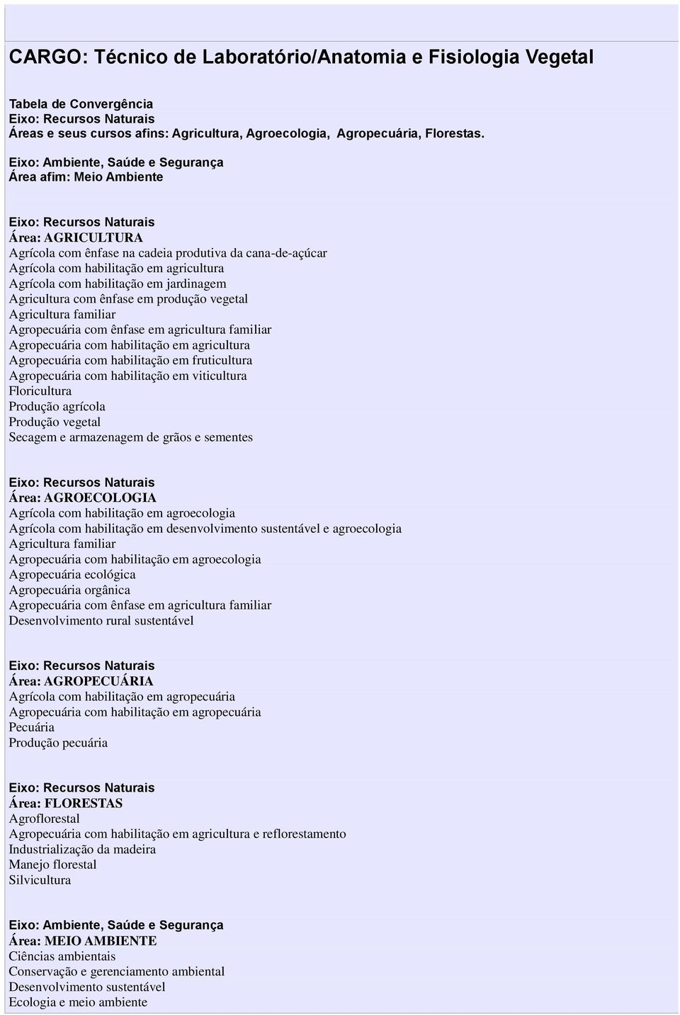 Área afim: Meio Ambiente Área: AGROECOLOGIA Agrícola com habilitação em agroecologia Agrícola com habilitação em desenvolvimento