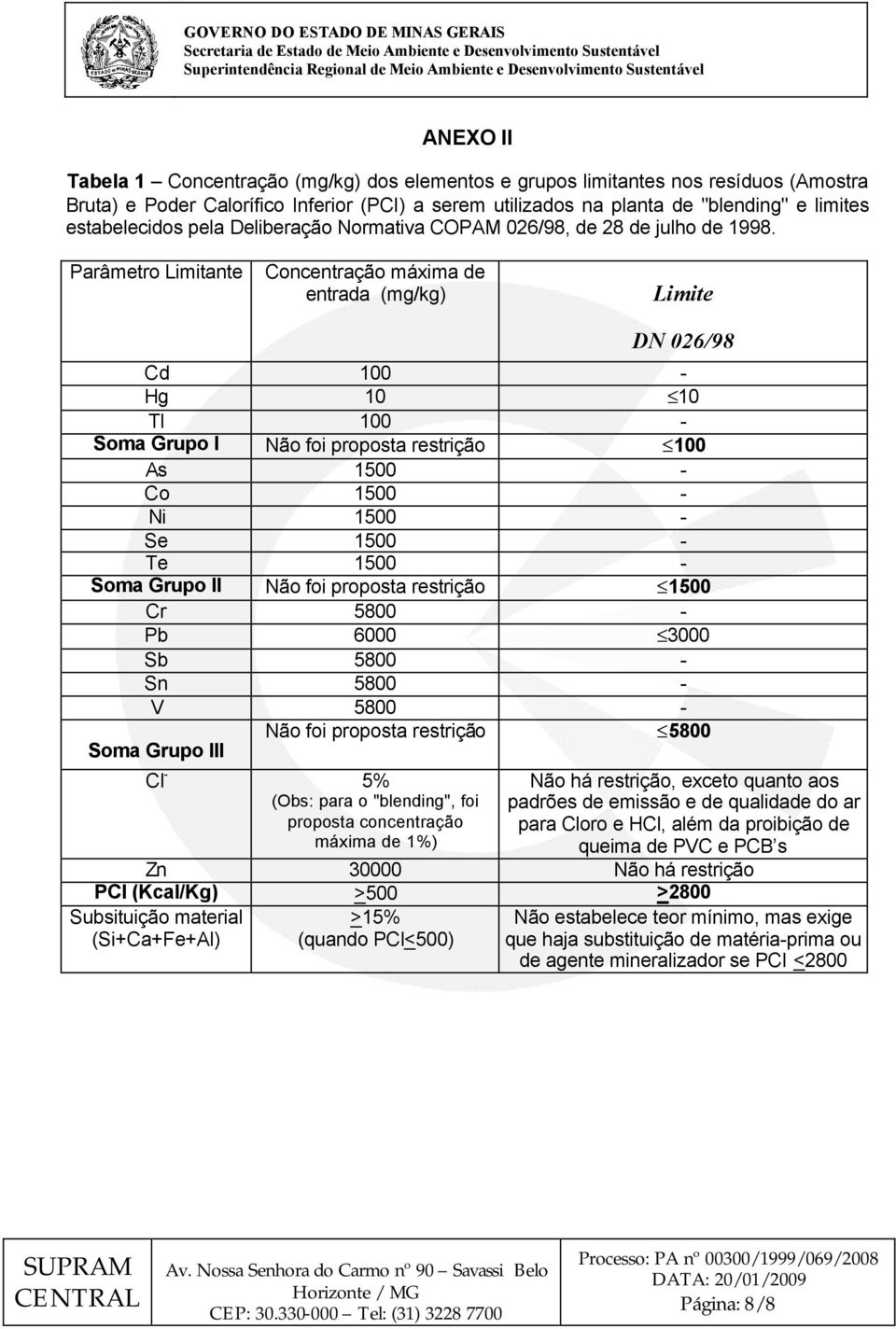 Parâmetro Limitante Concentração máxima de entrada (mg/kg) Limite DN 026/98 Cd 100 - Hg 10 10 Tl 100 - Soma Grupo I Não foi proposta restrição 100 As 1500 - Co 1500 - Ni 1500 - Se 1500 - Te 1500 -