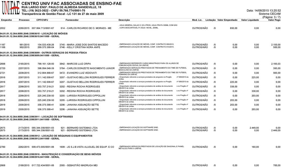 438-26 3745 - MARIA JOSE DOS SANTOS MACEDO, EMPENHADO LOCAÇÃO DE IMÓVEL CONF. CONTRATO 009/2015. OUTROS/NÃO /0 0,00 0,00 2.150,00 1188 982/2015 269.375.