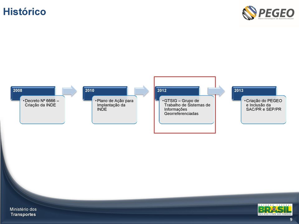 Grupo de Trabalho de Sistemas de Informações