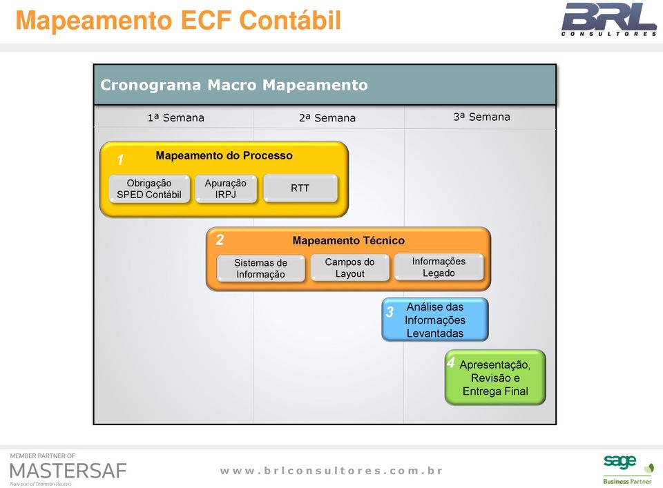 Mapeamento Técnico Sistemas de Informação Campos do Layout Informações