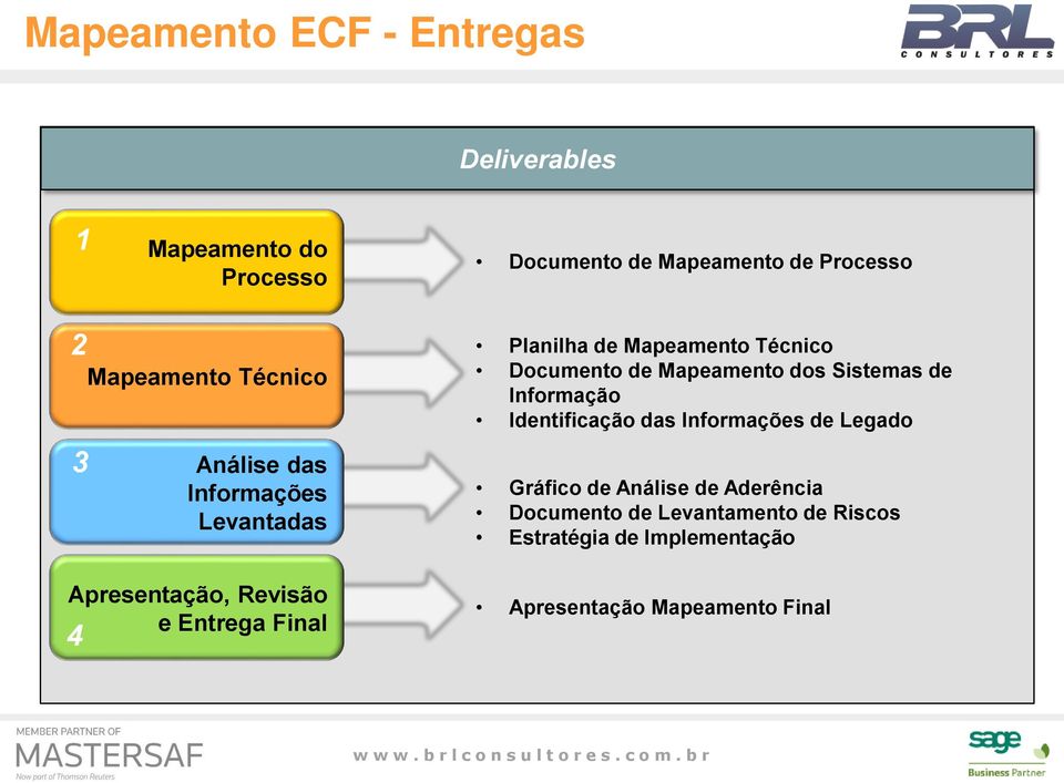 Mapeamento Técnico Documento de Mapeamento dos Sistemas de Informação Identificação das Informações de Legado