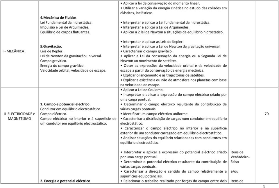 Aplicar a 2 lei de Newton a situações de equilíbrio hidrostático. I - MECÂNICA II ELECTRICIDADE e MAGNETISMO 5.Gravitação. Leis de Kepler. Lei de Newton da gravitação universal. Campo gravítico.