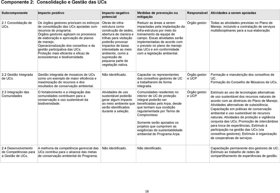 Operacionalização dos conselhos e da gestão participativa das UCs; Proteção mais eficiente e eficaz de ecossistemas e biodiversidade.