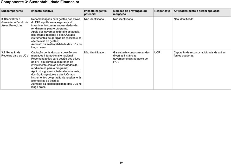 do FAP equilibram a segurança do investimento com as necessidades de rendimentos para o programa; Apoio dos governos federal e estaduais, dos órgãos gestores e das UCs aos instrumentos de geração de