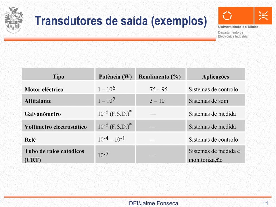 ) * Sistemas de medida Voltímetro electrostático 10-6 (F.S.D.