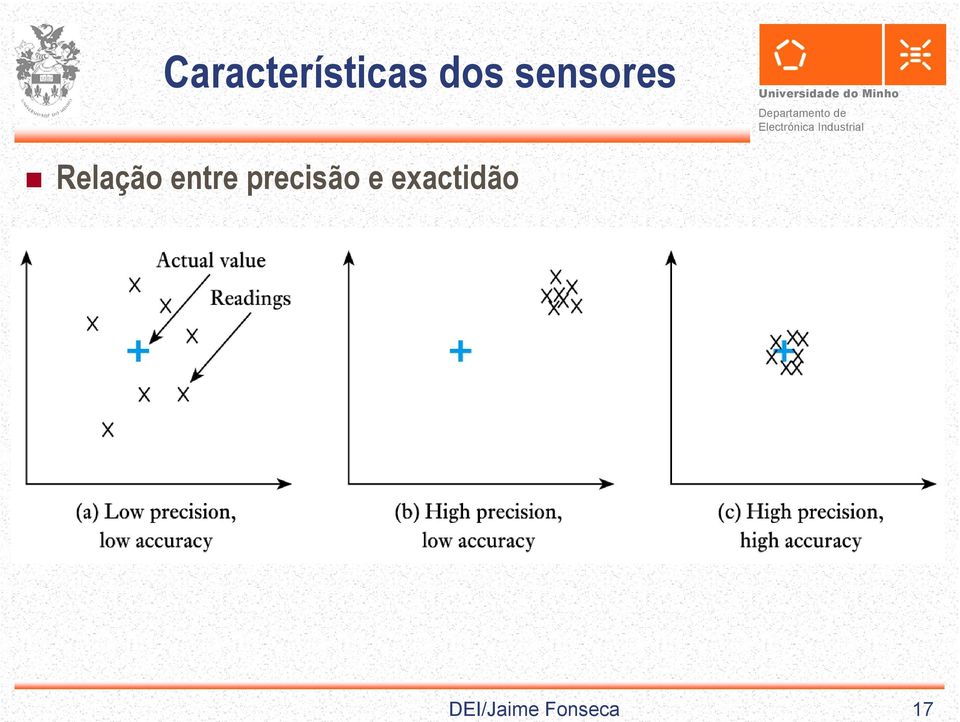 sensores Relação