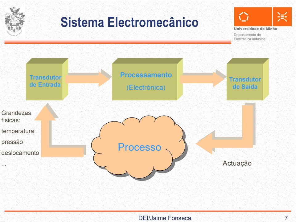 (Electrónica) Transdutor de Saída Grandezas