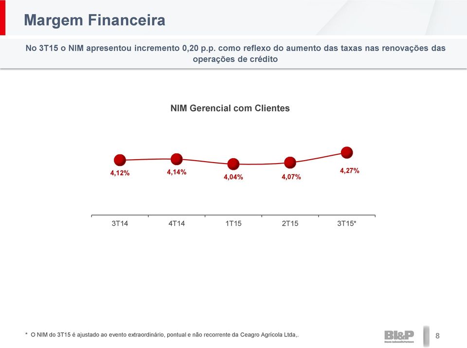 p. como reflexo do aumento das taxas nas renovações das operações de crédito NIM