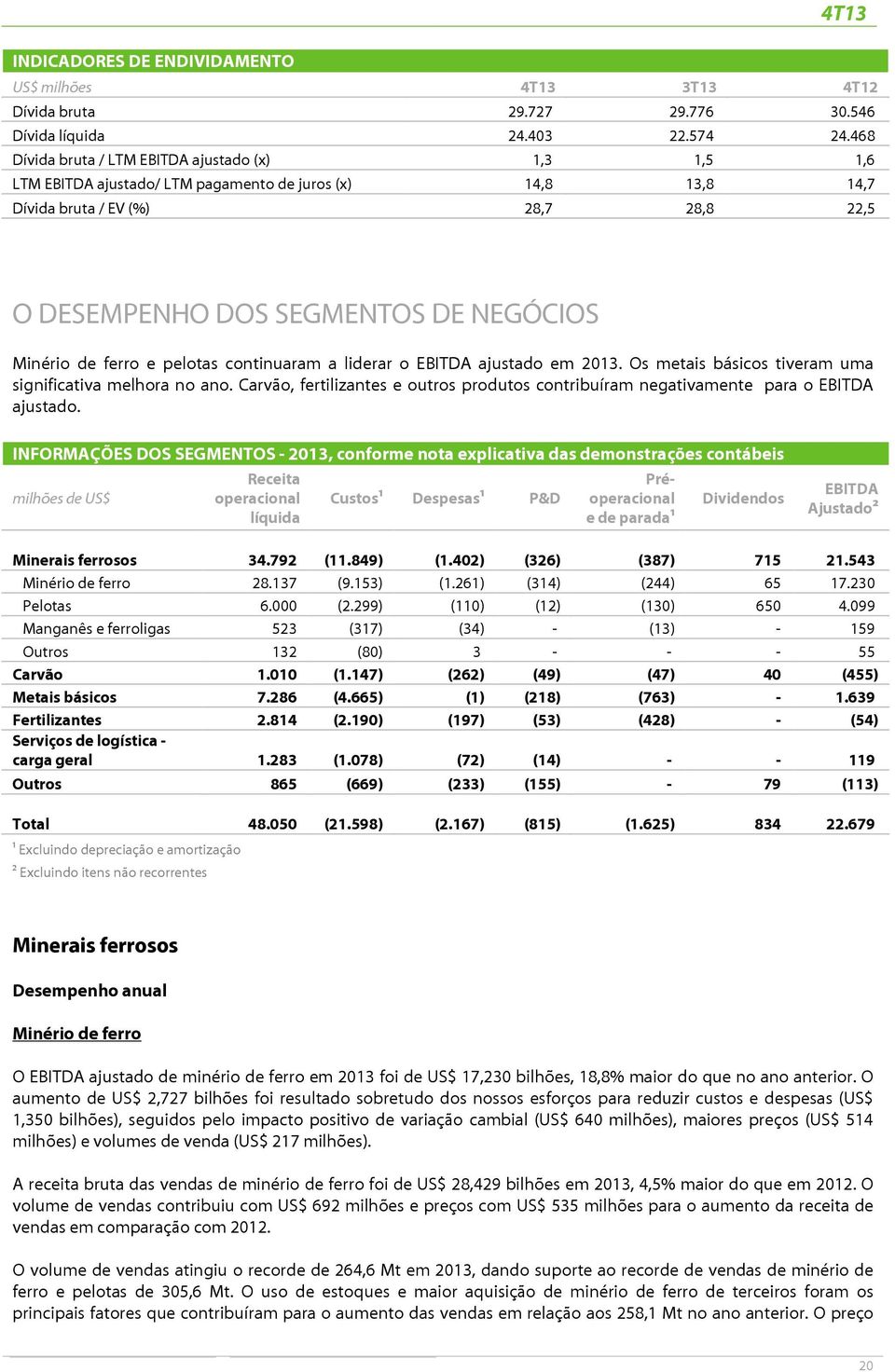 Minério de ferro e pelotas continuaram a liderar o EBITDA ajustado em 2013. Os metais básicos tiveram uma significativa melhora no ano.