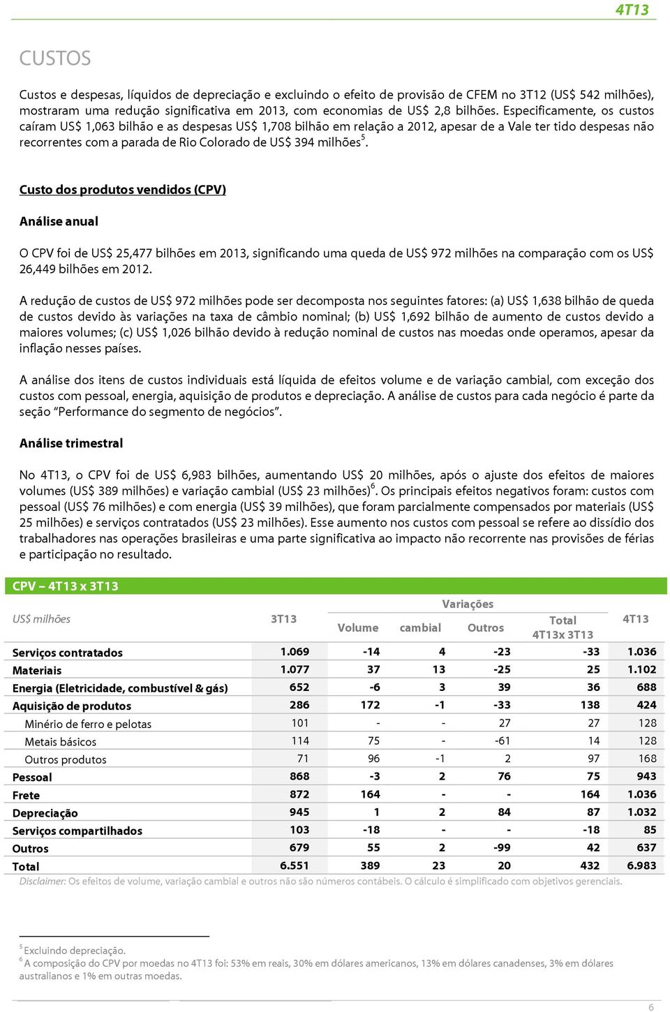 5. Custo dos produtos vendidos (CPV) Análise anual O CPV foi de US$ 25,477 bilhões em 2013, significando uma queda de US$ 972 milhões na comparação com os US$ 26,449 bilhões em 2012.