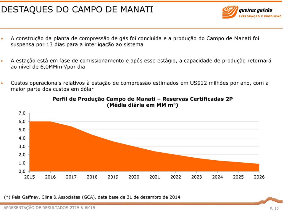 estação de compressão estimados em US$12 milhões por ano, com a maior parte dos custos em dólar 7,0 Perfil de Produção Campo de Manati Reservas Certificadas 2P (Média