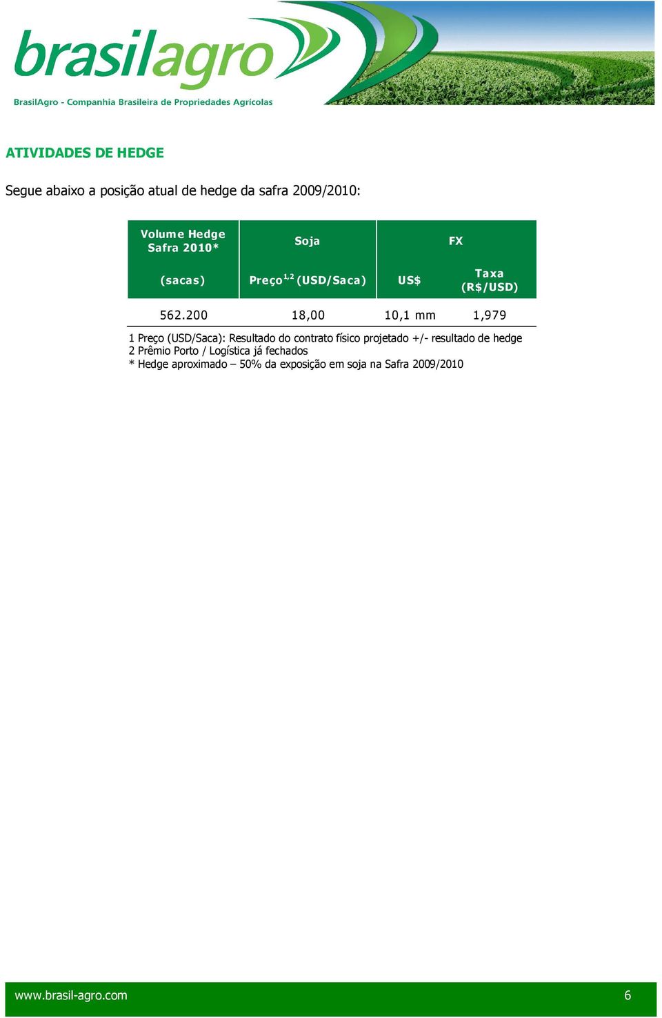 200 18,00 10,1 mm 1,979 1 Preço (USD/Saca): Resultado do contrato físico projetado +/- resultado