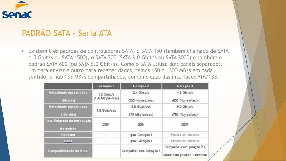 0 Gbit/s ou SATA 3000) e também o padrão SATA 600 (ou SATA 6.0 Gbit/s).