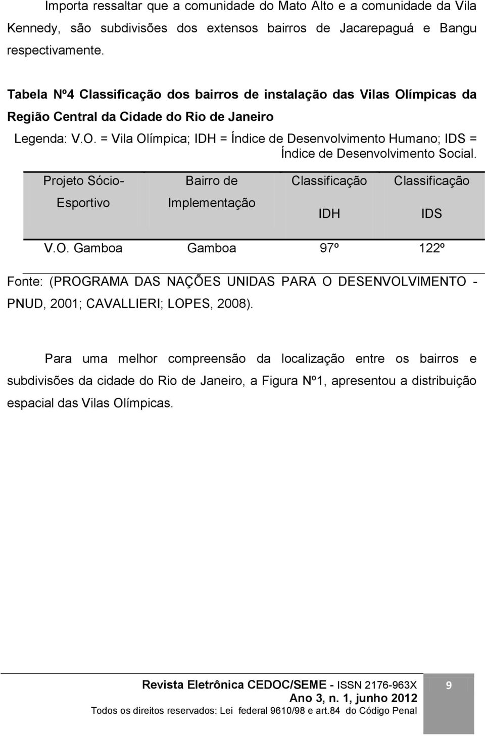 Projeto Sócio- Bairro de Classificação Classificação Esportivo Implementação IDH IDS V.O.