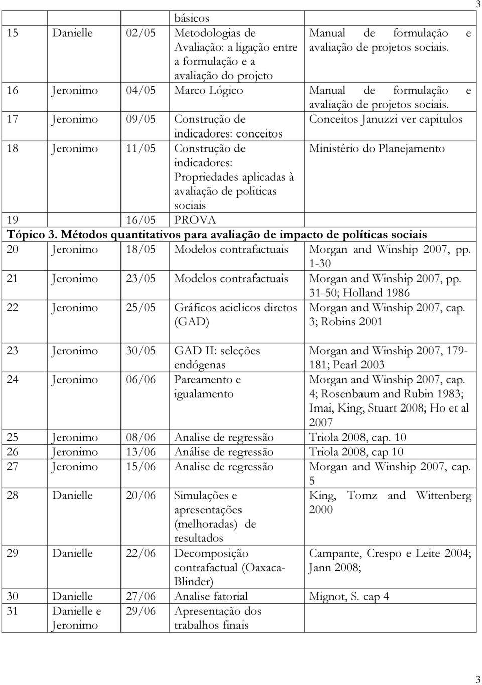 17 Jeronimo 09/05 Construção de Conceitos Januzzi ver capitulos indicadores: conceitos 18 Jeronimo 11/05 Construção de indicadores: Propriedades aplicadas à avaliação de politicas sociais Ministério