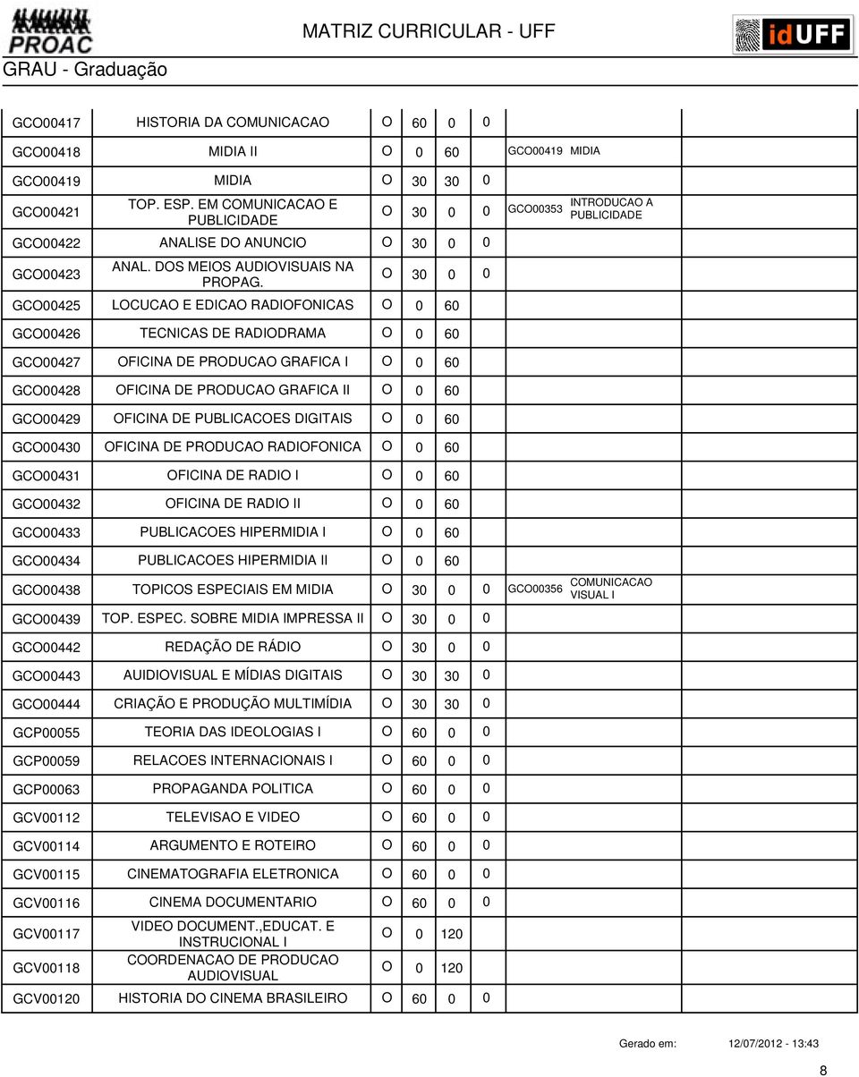 GCO00425 LOCUCAO E EDICAO RADIOFONICAS O 0 60 GCO00426 TECNICAS DE RADIODRAMA O 0 60 GCO00427 OFICINA DE PRODUCAO GRAFICA I O 0 60 GCO00428 OFICINA DE PRODUCAO GRAFICA II O 0 60 GCO00429 OFICINA DE