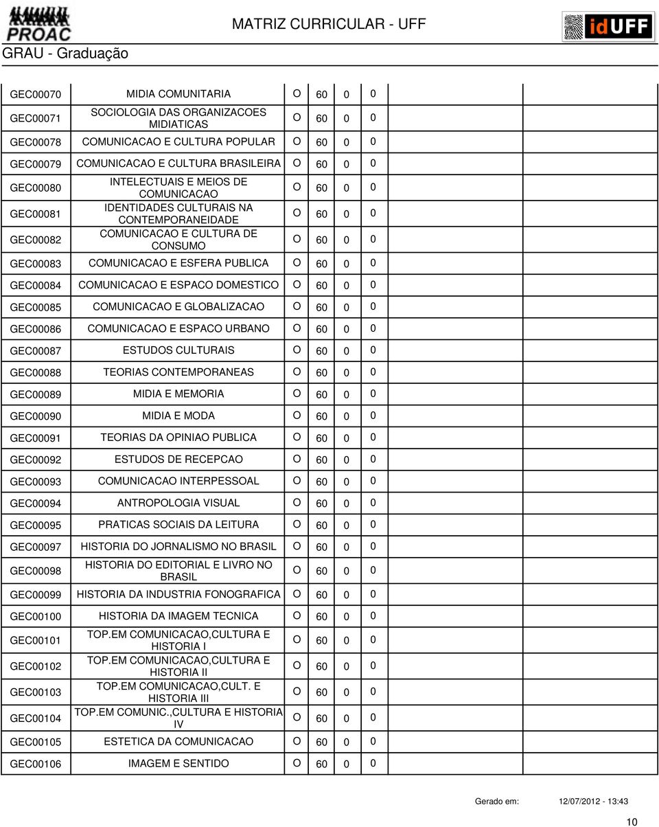 DOMESTICO O 6 0 GEC00085 COMUNICACAO E GLOBALIZACAO O 6 0 GEC00086 COMUNICACAO E ESPACO URBANO O 6 0 GEC00087 ESTUDOS CULTURAIS O 6 0 GEC00088 TEORIAS CONTEMPORANEAS O 6 0 GEC00089 MIDIA E MEMORIA O