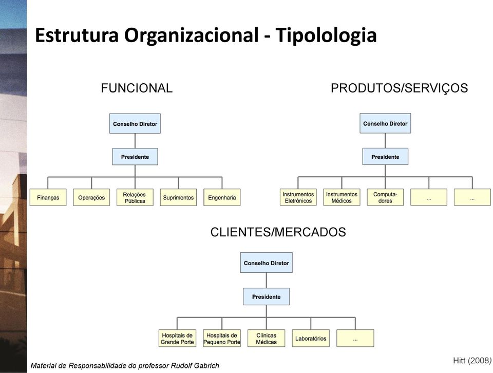 Tipolologia FUNCIONAL