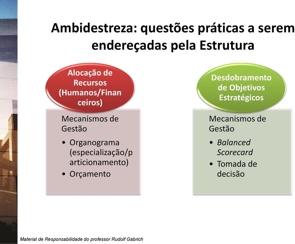 Organograma (especialização/p articionamento) Orçamento Desdobramento