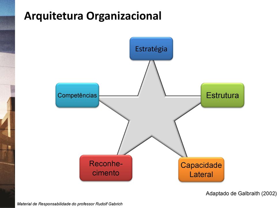 Estrutura Reconhecimento