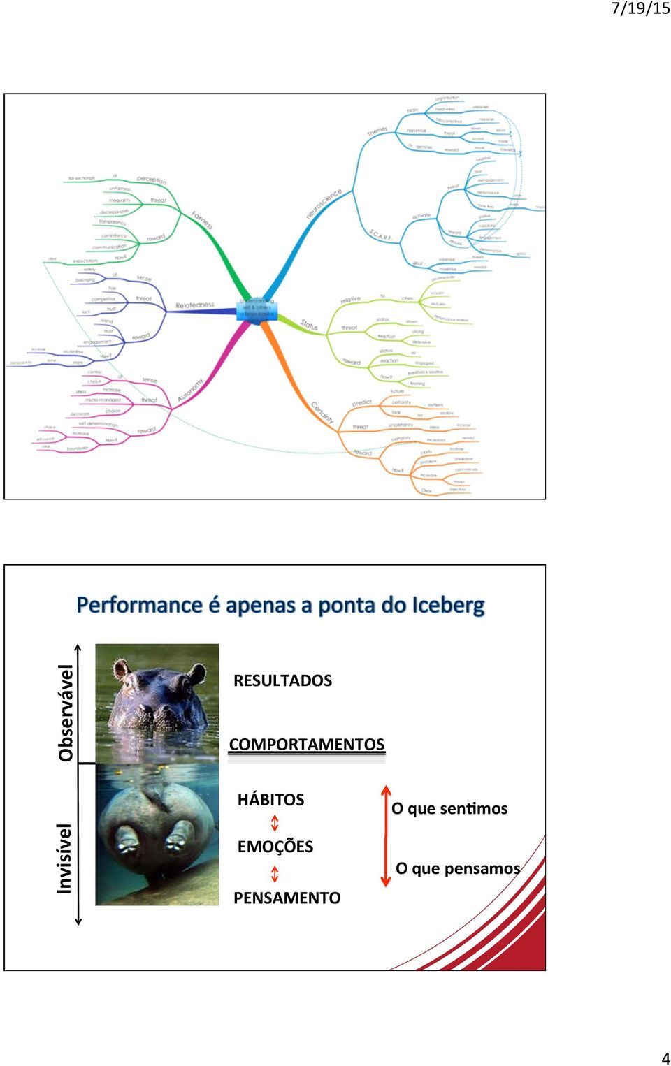 HÁBITOS O que senamos