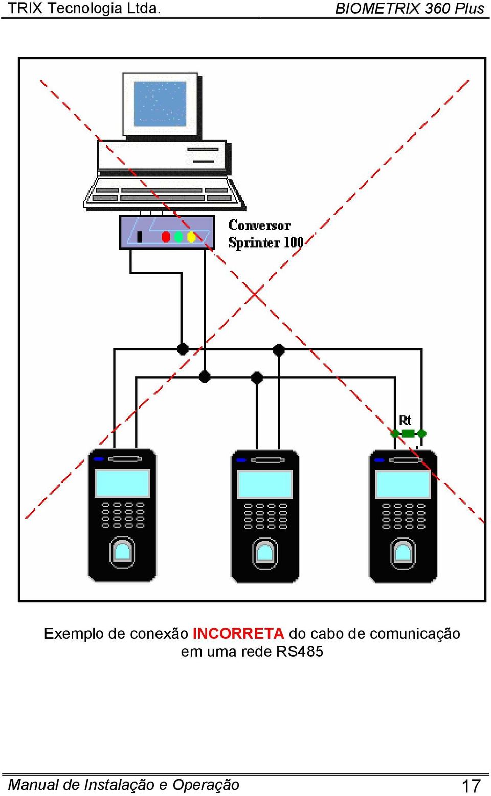 comunicação em uma rede