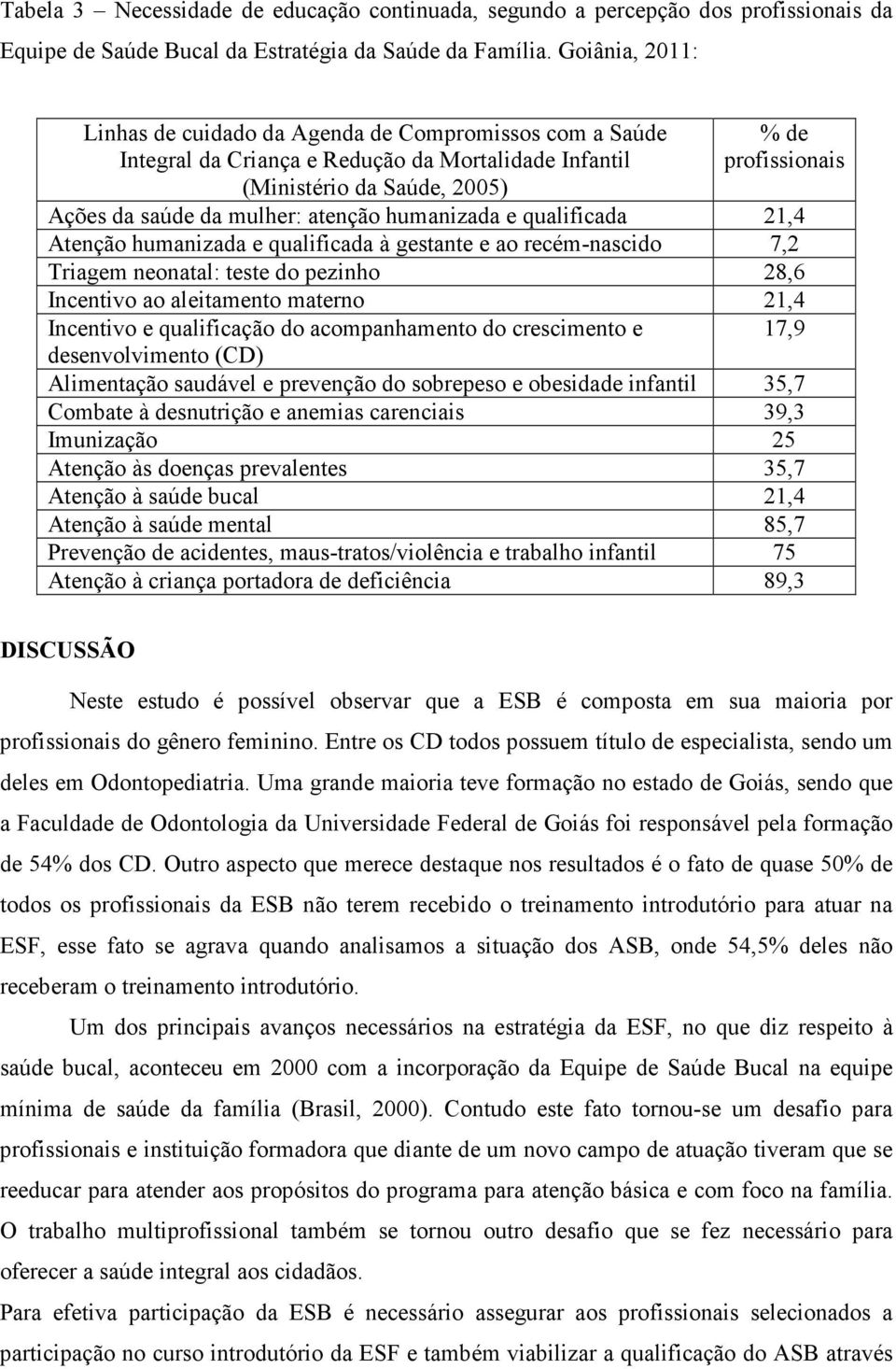 atenção humanizada e qualificada 21,4 Atenção humanizada e qualificada à gestante e ao recém-nascido 7,2 Triagem neonatal: teste do pezinho 28,6 Incentivo ao aleitamento materno 21,4 Incentivo e