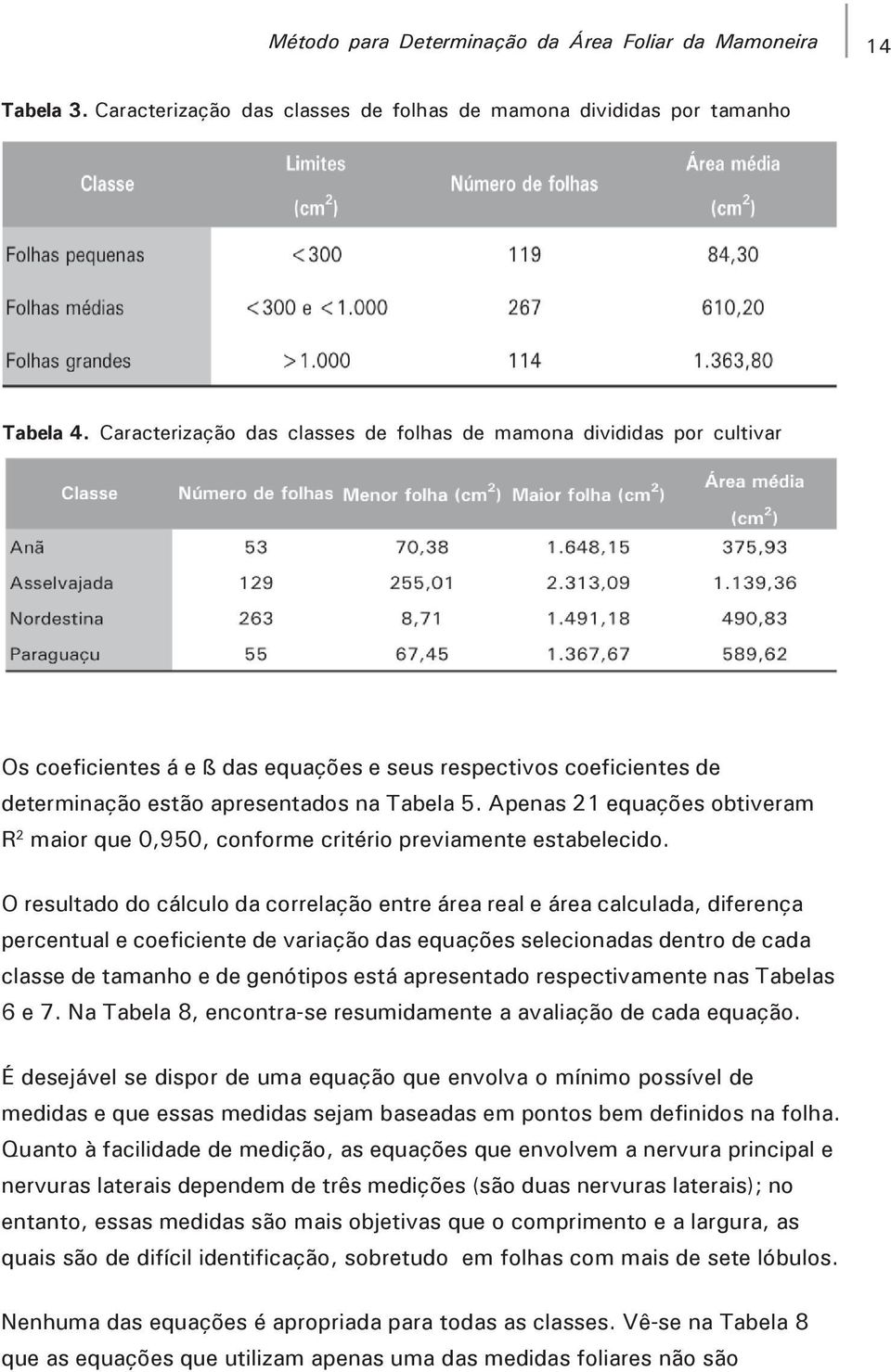 Apenas 21 equações obtiveram R 2 maior que 0,950, conforme critério previamente estabelecido.