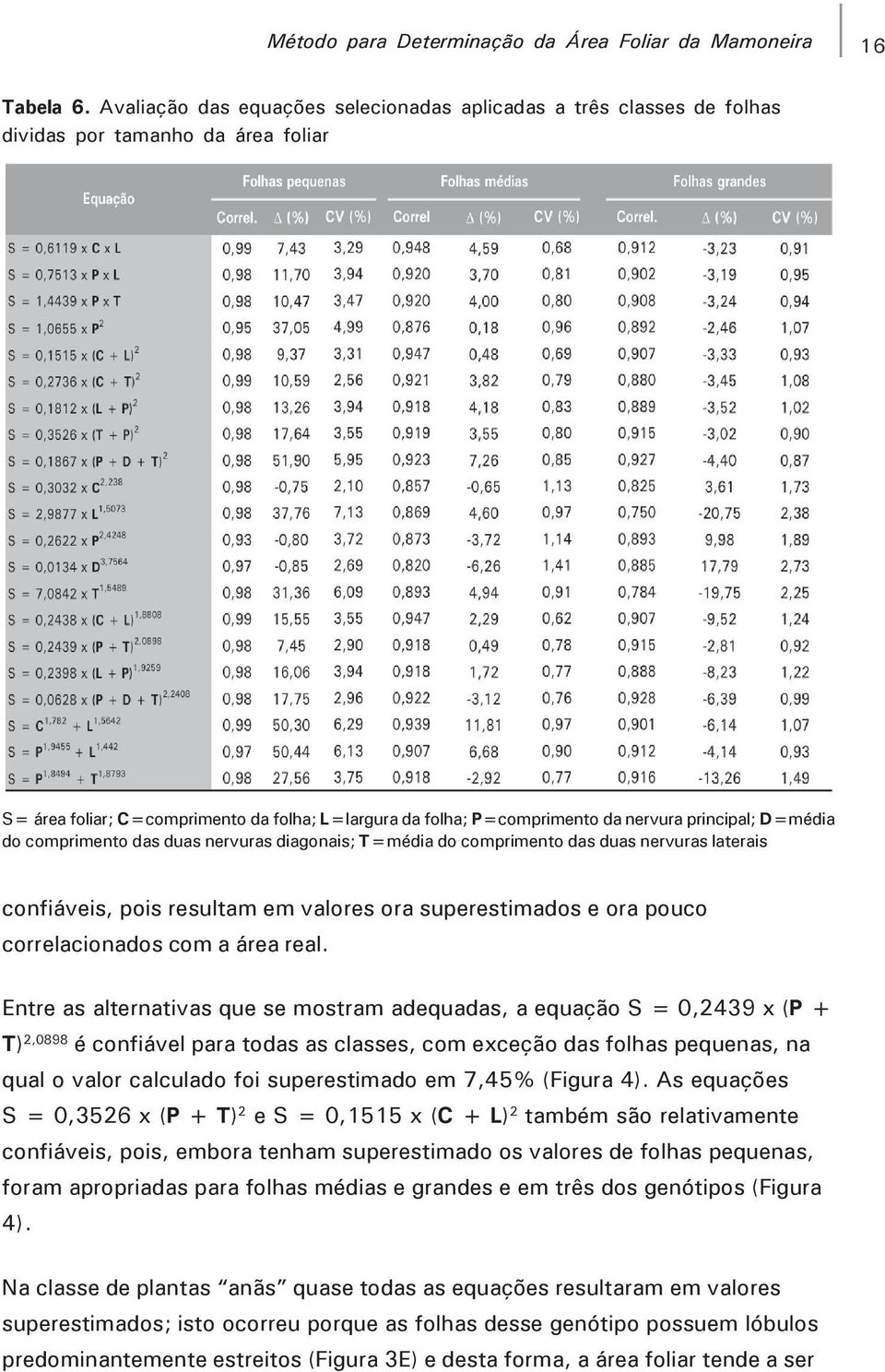 principal; D=média do comprimento das duas nervuras diagonais; T=média do comprimento das duas nervuras laterais confiáveis, pois resultam em valores ora superestimados e ora pouco correlacionados