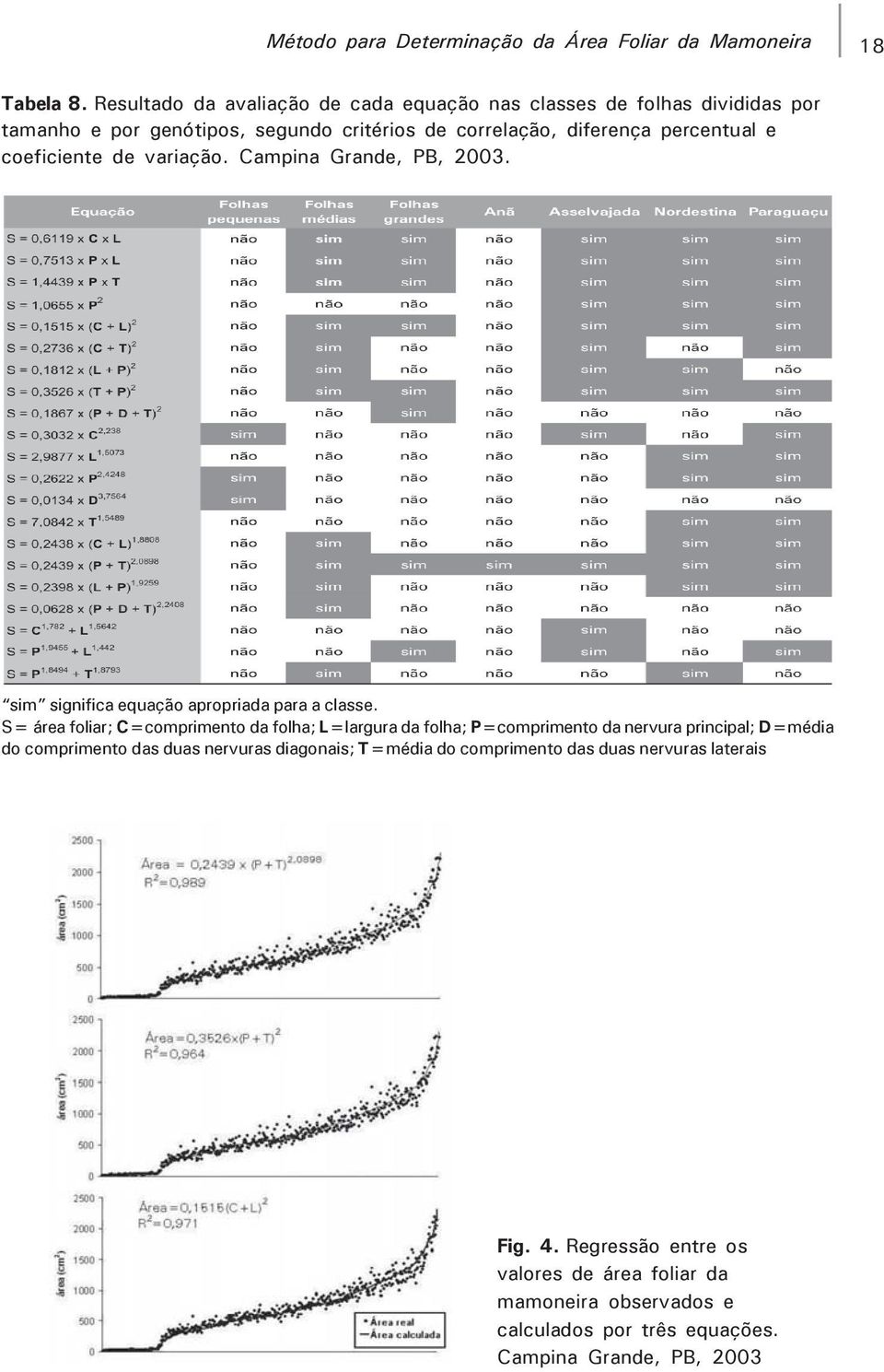 percentual e coeficiente de variação. Campina Grande, PB, 2003. sim significa equação apropriada para a classe.