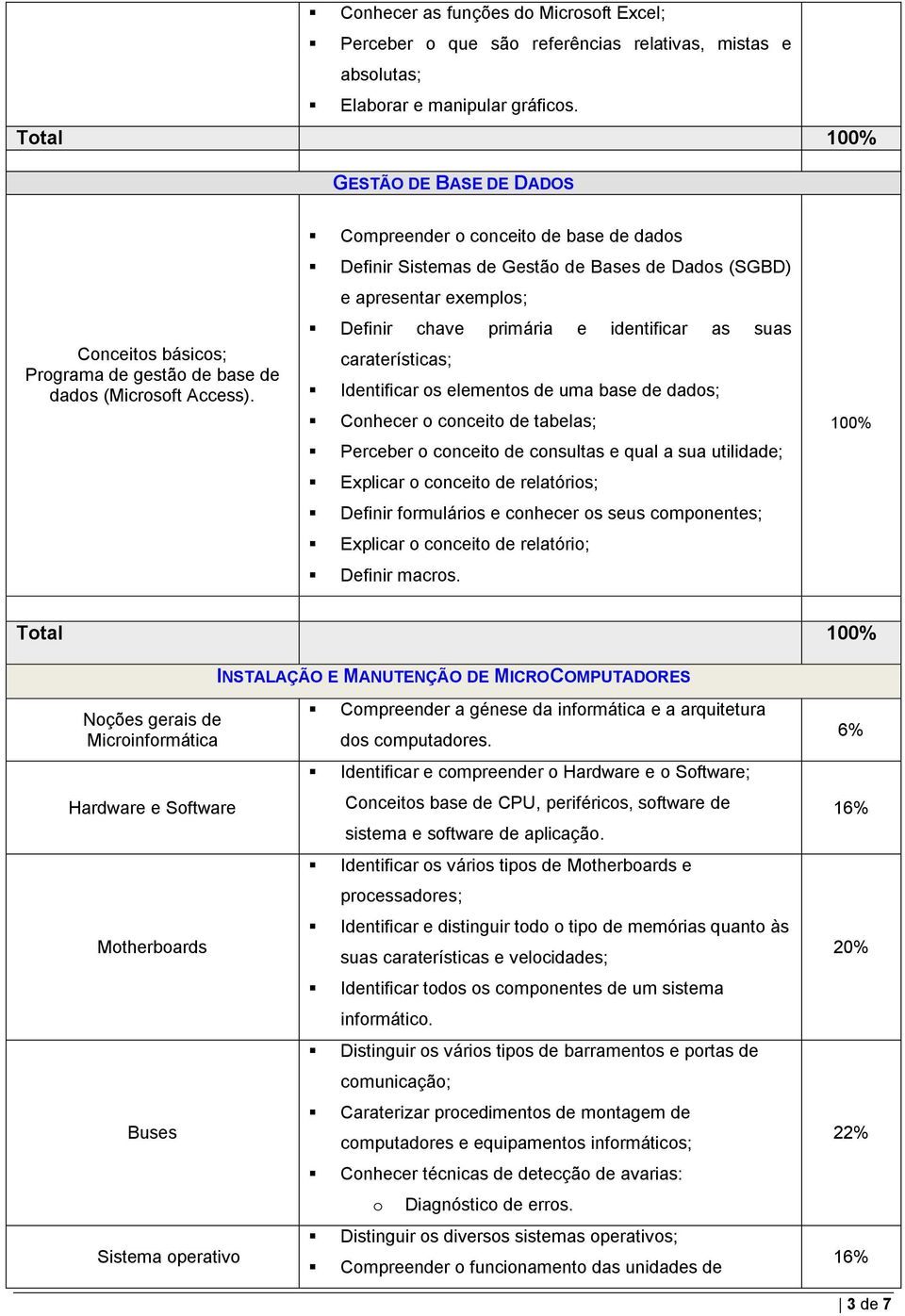 Compreender o conceito de base de dados Definir Sistemas de Gestão de Bases de Dados (SGBD) e apresentar exemplos; Definir chave primária e identificar as suas caraterísticas; Identificar os