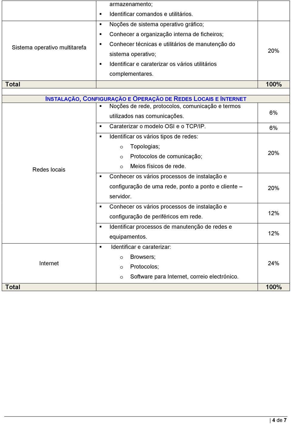 caraterizar os vários utilitários complementares. INSTALAÇÃO, CONFIGURAÇÃO E OPERAÇÃO DE REDES LOCAIS E INTERNET Noções de rede, protocolos, comunicação e termos utilizados nas comunicações.