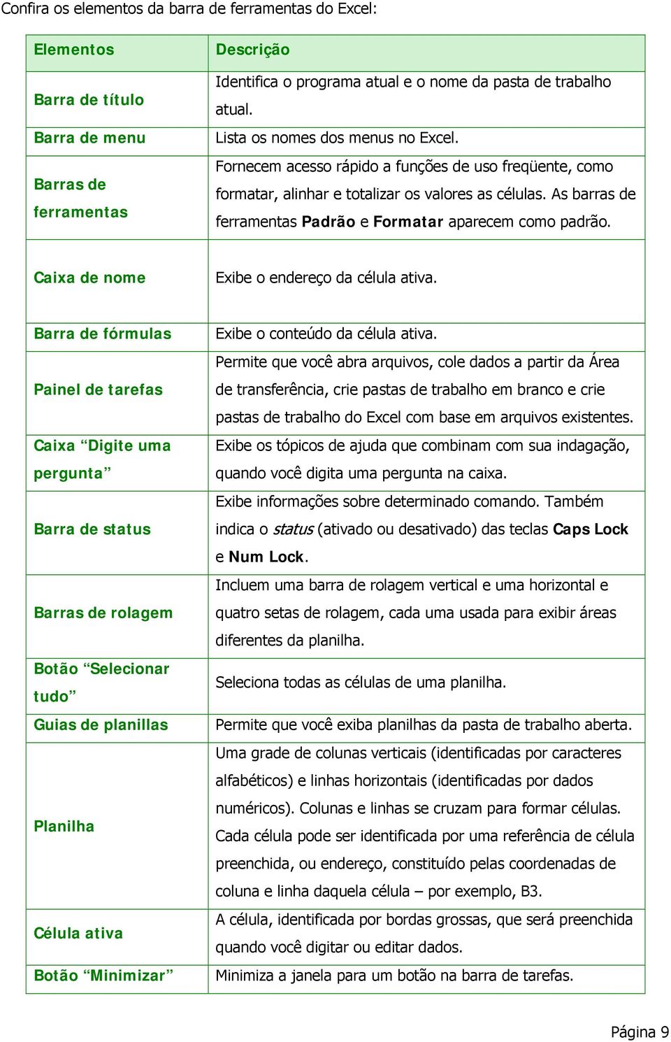 As barras de ferramentas Padrão e Formatar aparecem como padrão. Caixa de nome Exibe o endereço da célula ativa.