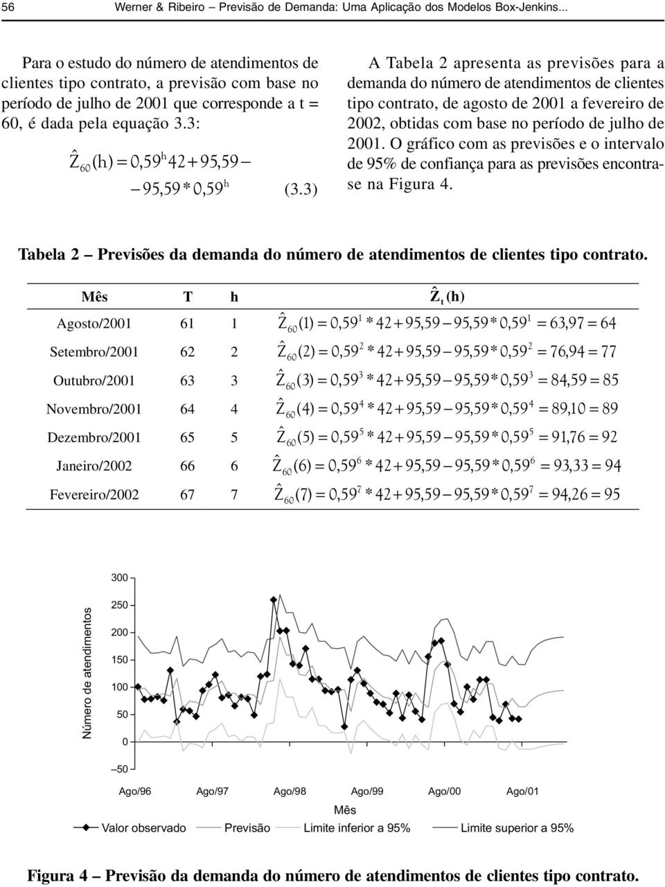 ) A Tabela apresena as previsões para a demanda do número de aendimenos de clienes ipo conrao, de agoso de 00 a fevereiro de 00, obidas com base no período de julho de 00.