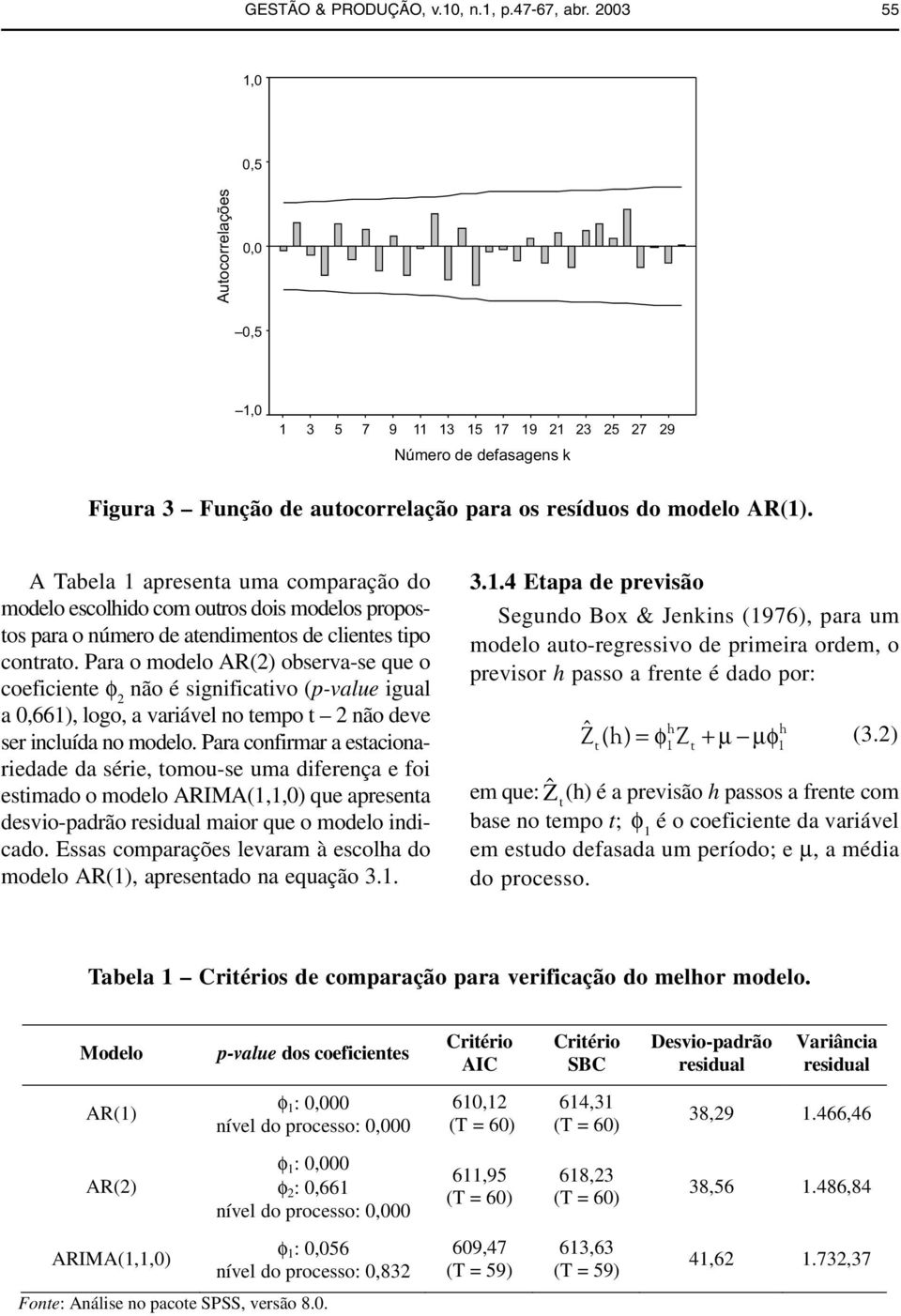 Para o modelo AR() observa-se que o coeficiene φ não é significaivo (p-value igual a 0,), logo, a variável no empo não deve ser incluída no modelo.