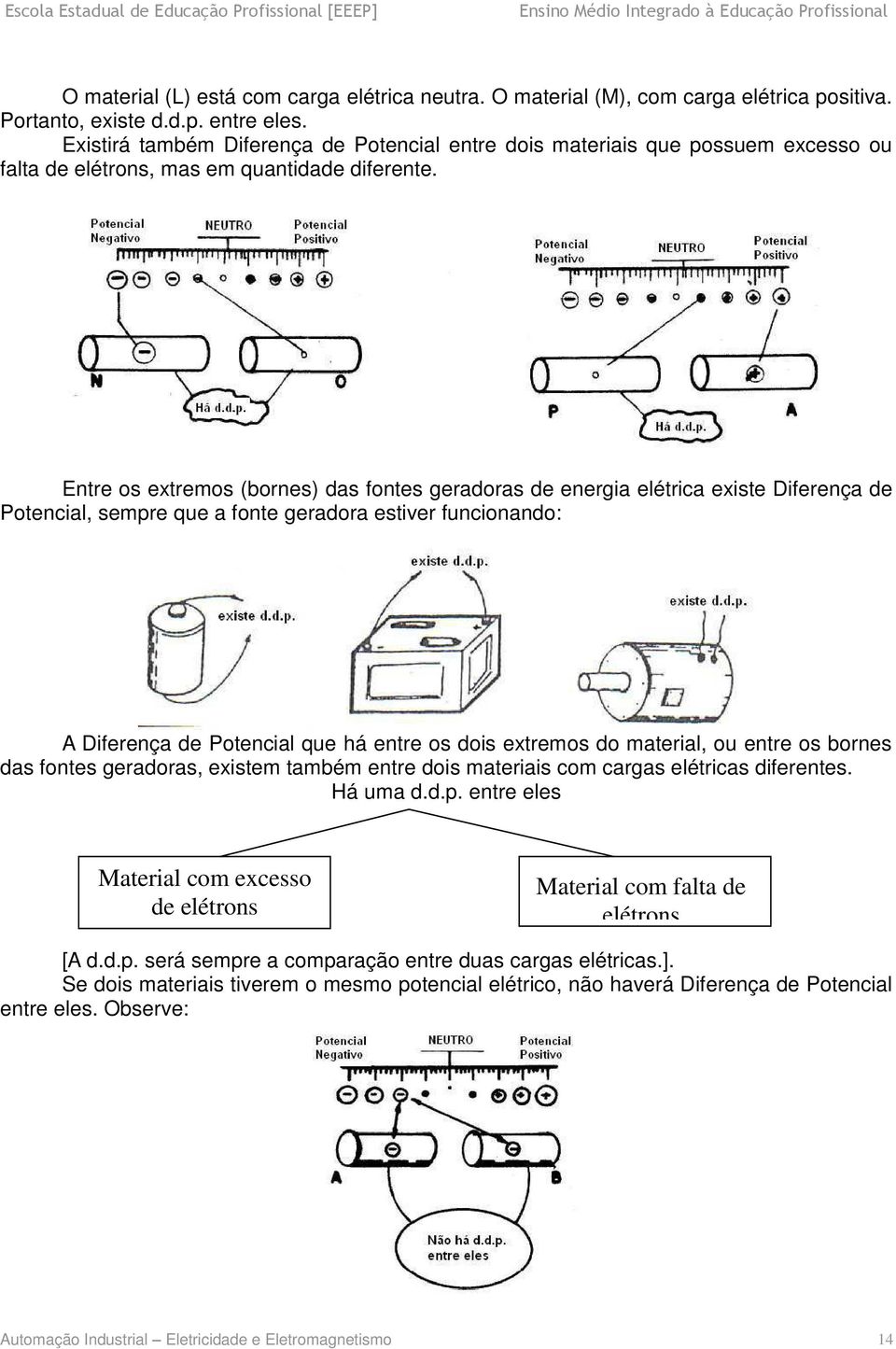 Entre os extremos (bornes) das fontes geradoras de energia elétrica existe Diferença de Potencial, sempre que a fonte geradora estiver funcionando: A Diferença de Potencial que há entre os dois