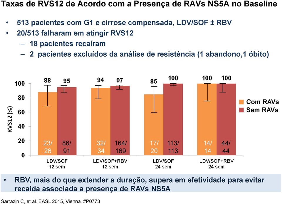 óbito) Com RAVs Sem RAVs 23/ 26 86/ 91 32/ 34 164/ 169 17/ 20 113/ 113 14/ 14 44/ 44 RBV, mais do que extender a